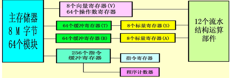 image-20210613135027566