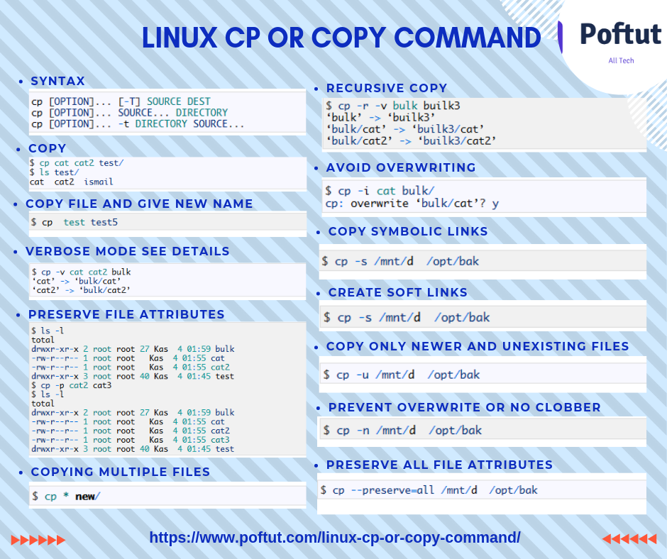 Linux Cp or Copy Command Infografic