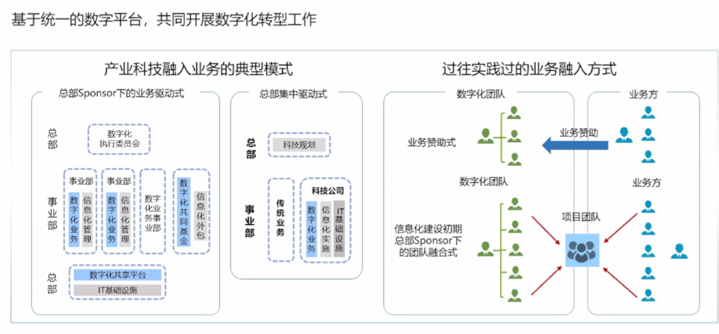 #冲刺创作新星#华为数字化转型实践-开源基础软件社区
