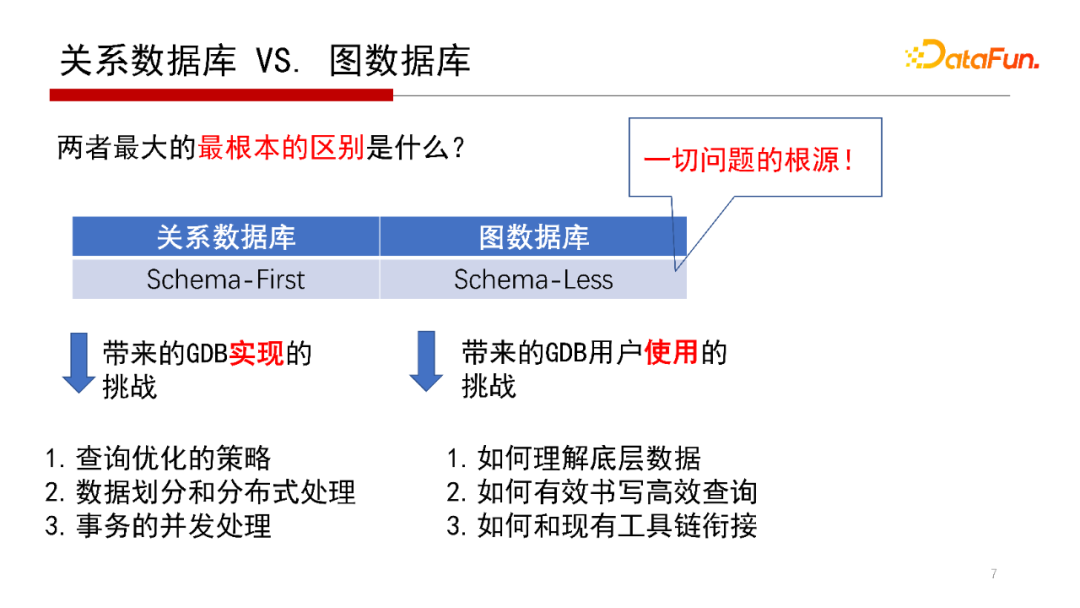 e7a67174d2c7ecc6c1c8b603c6289f44 - 北大邹磊：图数据库中的子图匹配算法