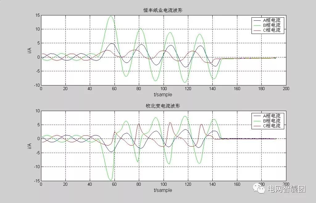 故障波形图分析,常见故障波形图的讲解,故障录波图的基本知识(第10页)_大山谷图库