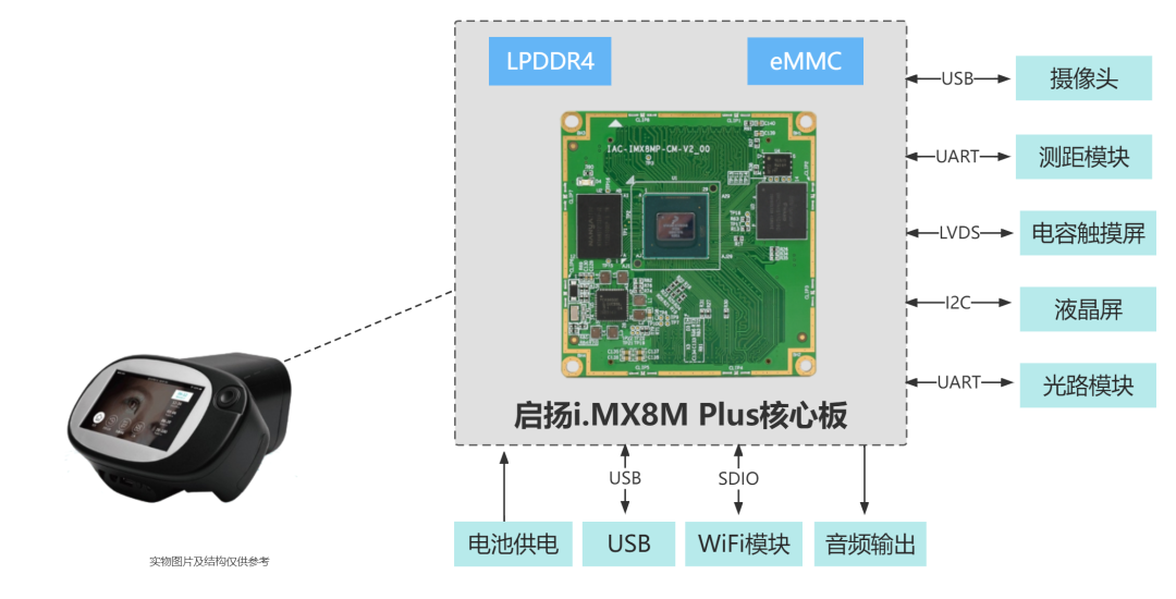 守护“视界”，手持式视力筛查仪解决方案