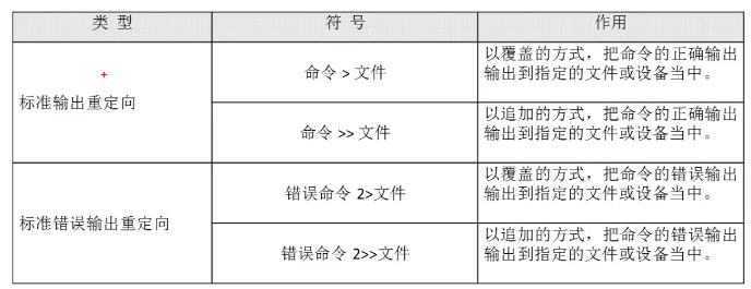 程序员之路 Linux输出重定向 彭世瑜 新浪博客 彭世瑜的博客 程序员资料 程序员资料