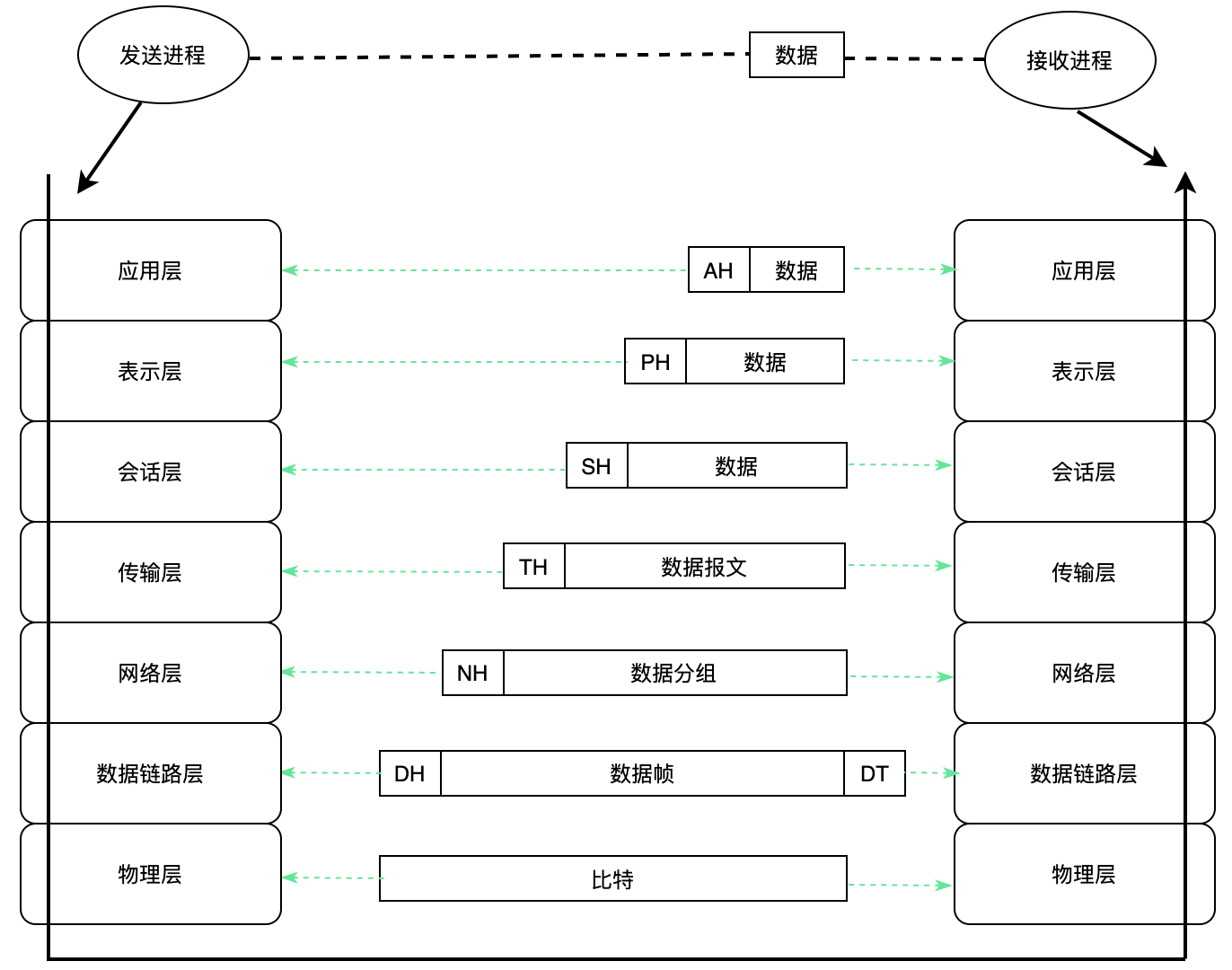 提升效率的秘密，仅需这一篇吃透负载均衡