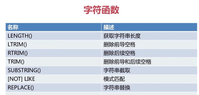 程序员之路：MySQL运算符和函数