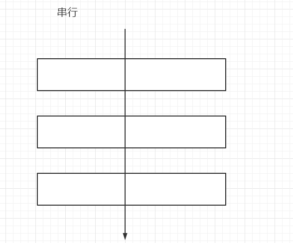 1、JUC概述_java技术体系