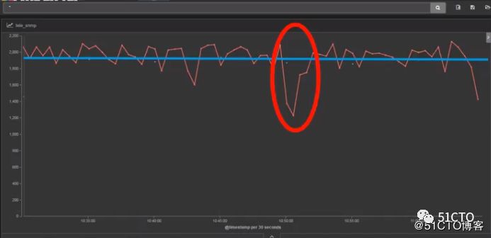 SNMP 已死 |Streaming Telemetry 流遥测技术_SNMP_03