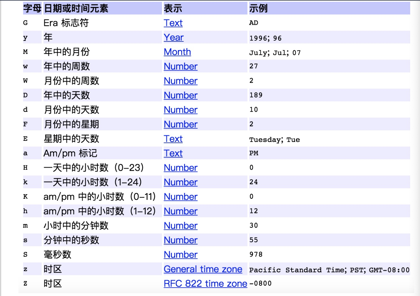 【Java盲点攻克】「时间与时区系列」让我们一起完全吃透对于时区和日期相关的功能开发原理