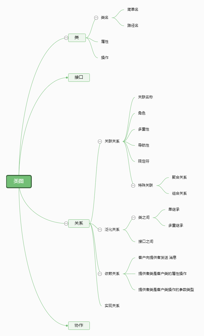 类图思维导图