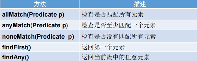 Java8新特性全面