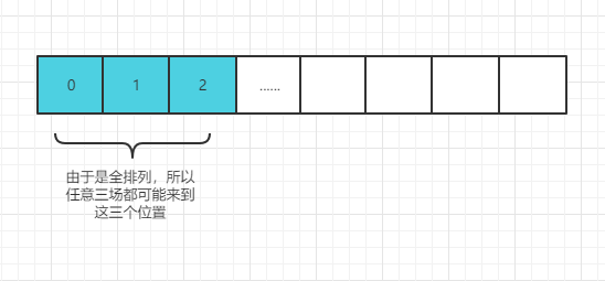 最大的观影时间问题