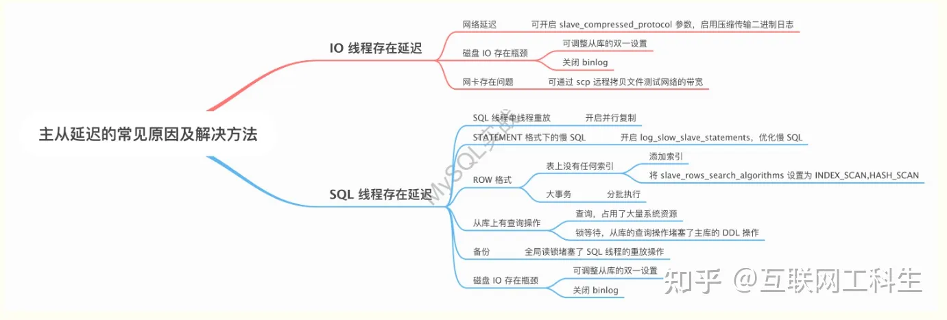 mysql 主从延迟分析