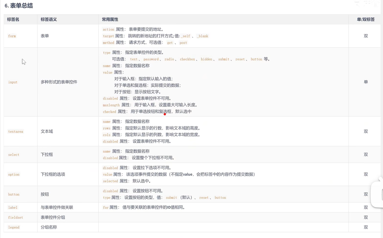 HTML笔记_网页设计htnl学习笔记-CSDN博客