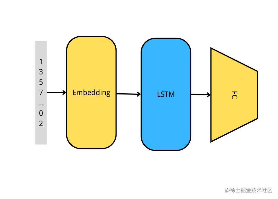 Embedding.png