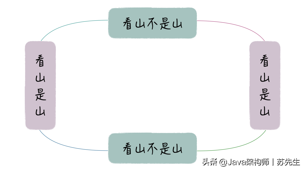 阿里架构师分享丨Java架构设计的重点知识和学习路径（建议收藏）