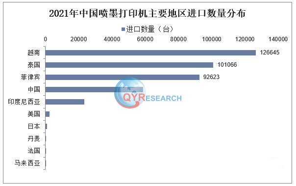 喷墨打印机市场分析：预计2029年将达到548亿美元