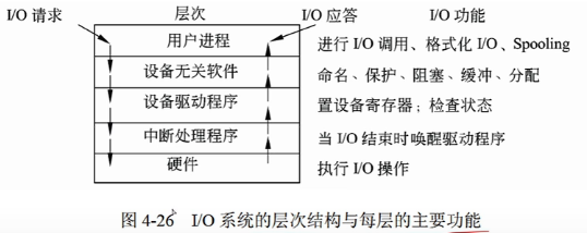 软考中级-操作系统