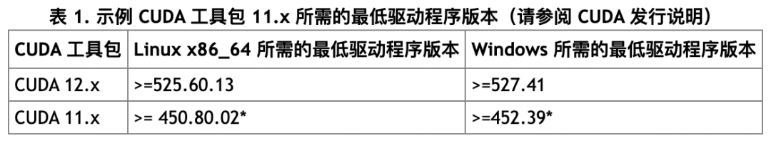 CUDA编程基础与Triton模型部署实践