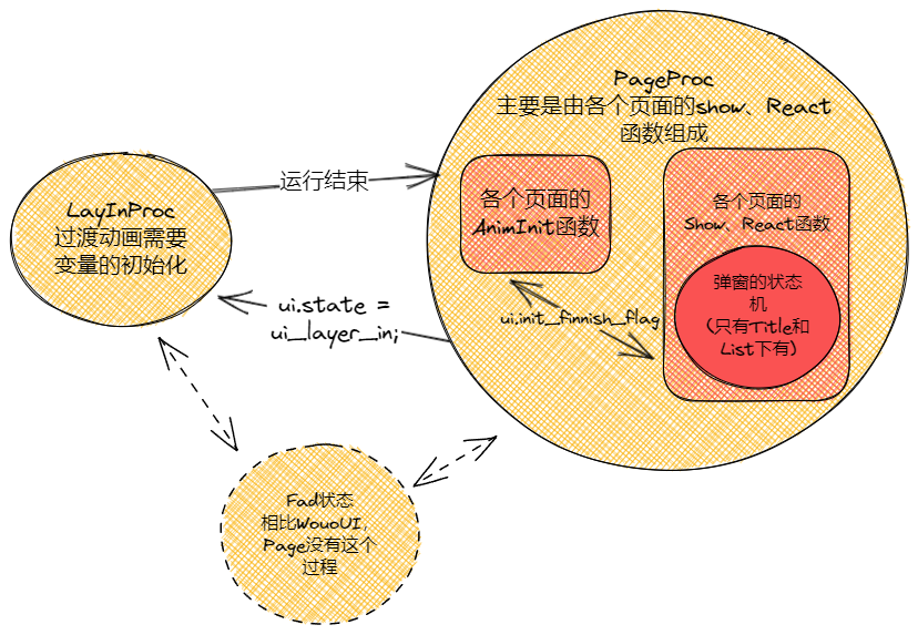 WouoUI-PageVersion 一个用于快速构建具有丝滑OLED_UI动画的项目