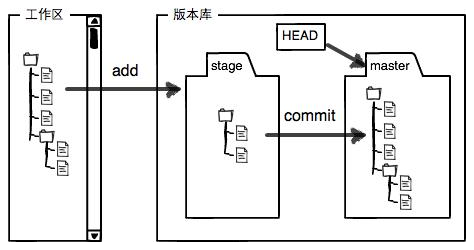 请在此添加图片描述