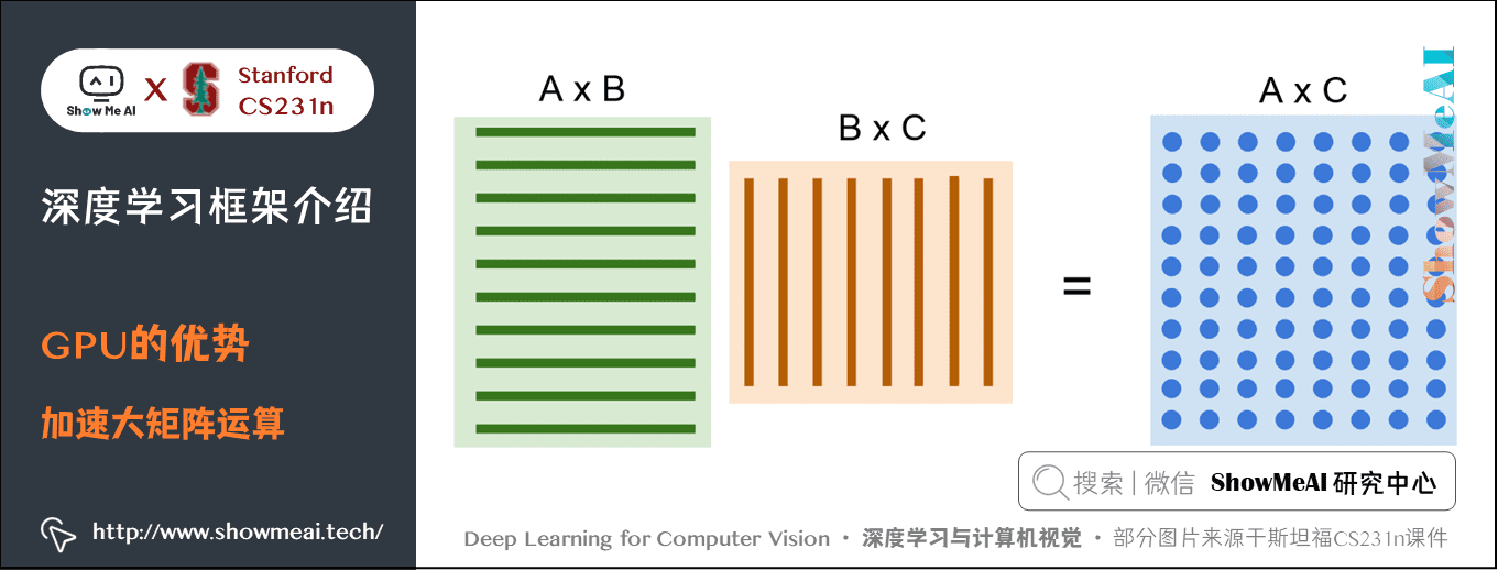 GPU 的优势; 加速大矩阵运算