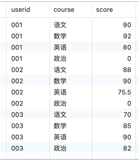 Apache Doris 行列转换可以这样玩