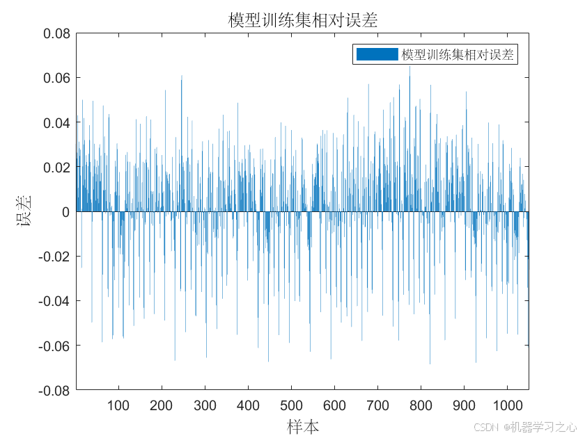 Transformer-LSTM预测 | Matlab实现Transformer-LSTM多变量时间序列预测_时间序列_02