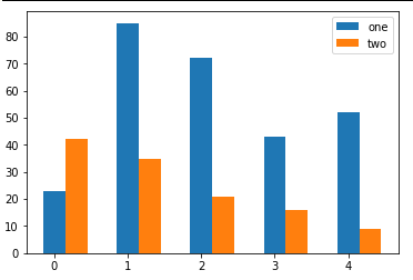 python相关性分析及画图,Python数据分析matplotlib可视化之绘图_青楚的小世界的博客-CSDN博客