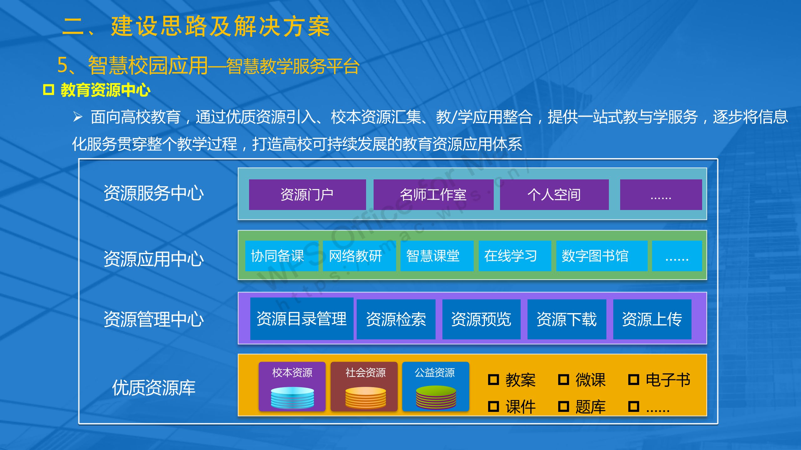 智慧教育信息化建设解决方案