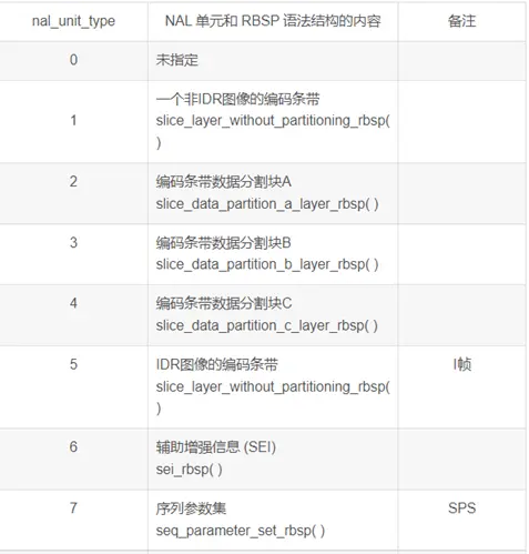 【移植】标准系统方案之瑞芯微RK3568移植案例(二)