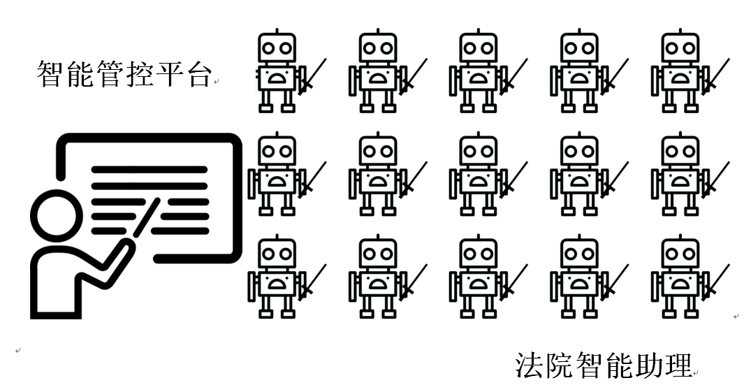 全年无休、随时更新， RPA在执行工作中的智能化创新