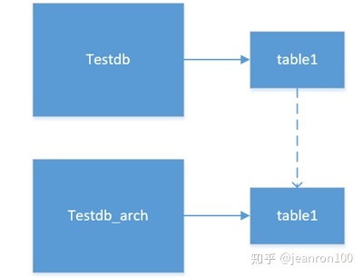 排序千万级数据_MySQL 对于千万级的大表要怎么优化？我写了6000字的深度解读...