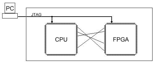 https://www.fpga4fun.com/images/JTAG3.gif