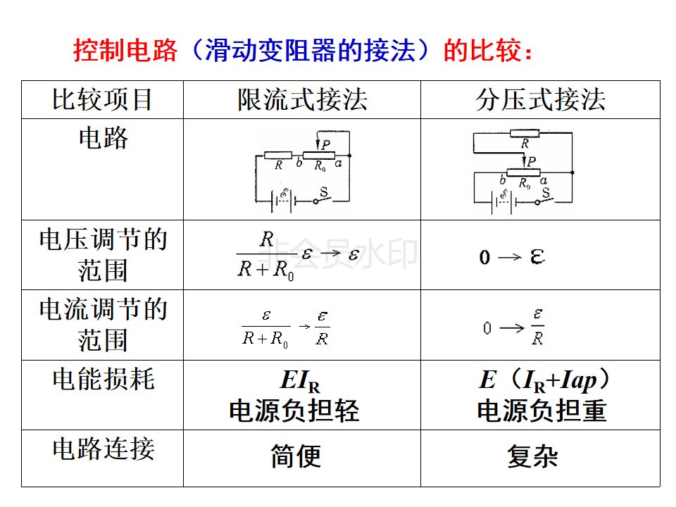 滑动平均滑动变阻器的限流接法与分压接法