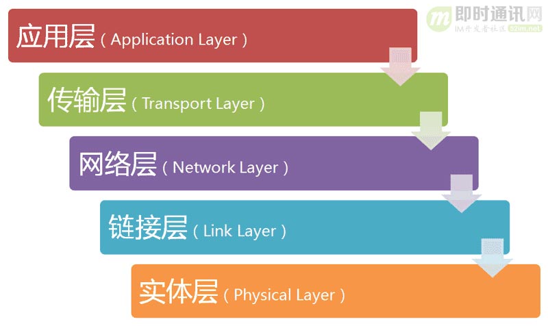 网络编程懒人入门(一)：快速理解网络通信协议（上篇）_1.jpg