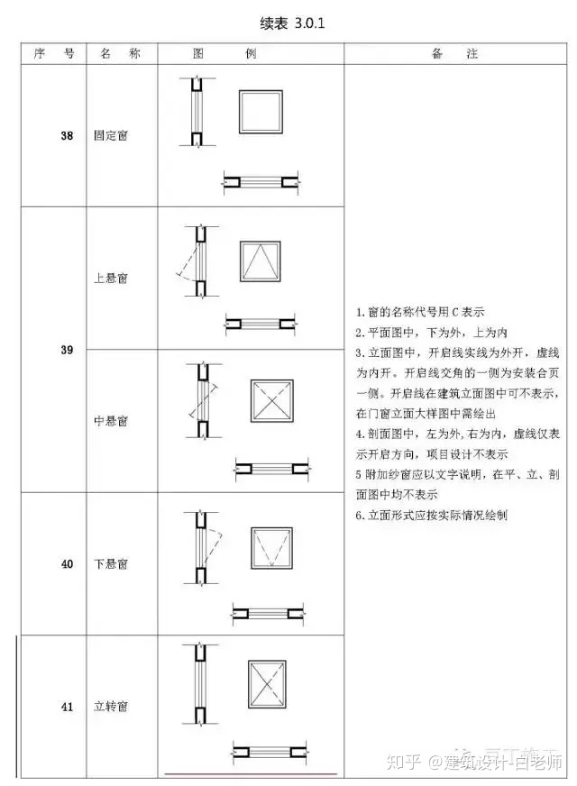 坡口图纸符号大全图片