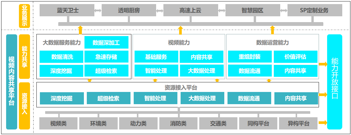 视频监控汇聚平台LntonCVS视频监控管理平台解决方案和常见的接入方式_实时监控_04