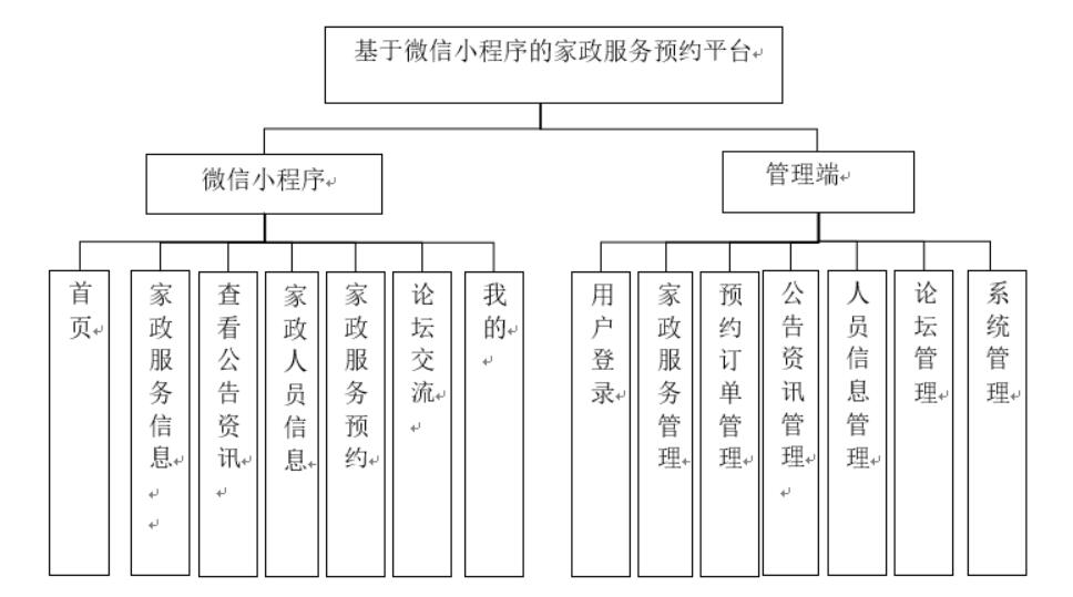 基于微信小程序的家政服务预约平台设计与实现-计算机毕业设计源码+LW文档_sed_03