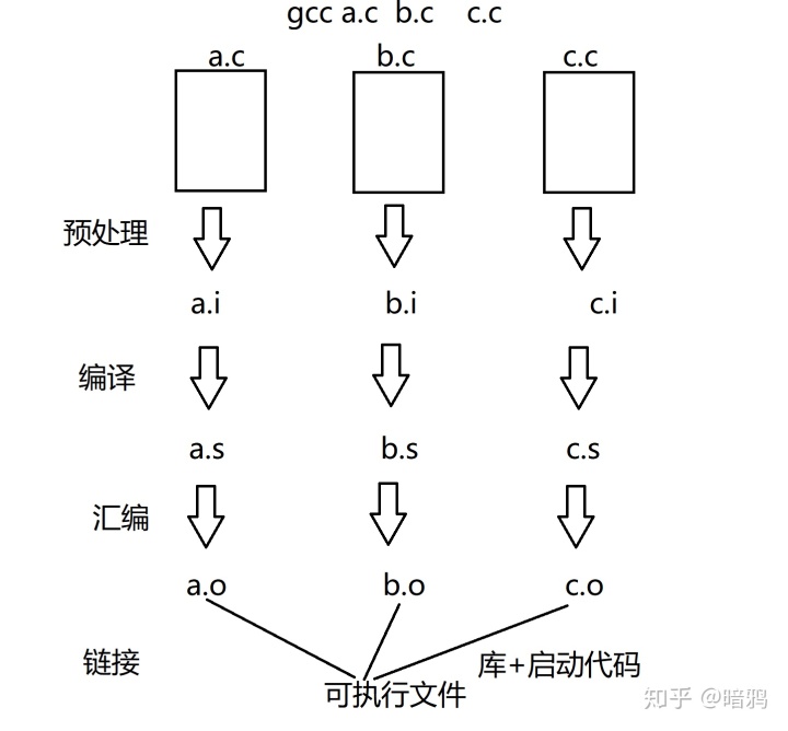 Makefile 打印变量 Makefile Weixin 的博客 Csdn博客