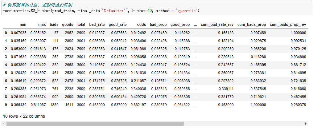 基于 Toad 的评分卡模型全流程详解（内含 Python 源码）