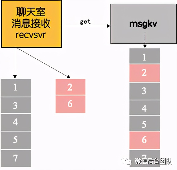 千万同时在线直播聊天室架构演进