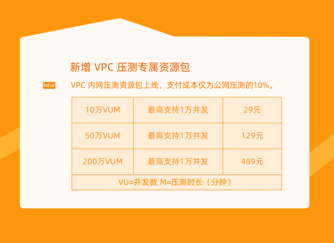 阿里云 VPC 内网性能测试最佳实践