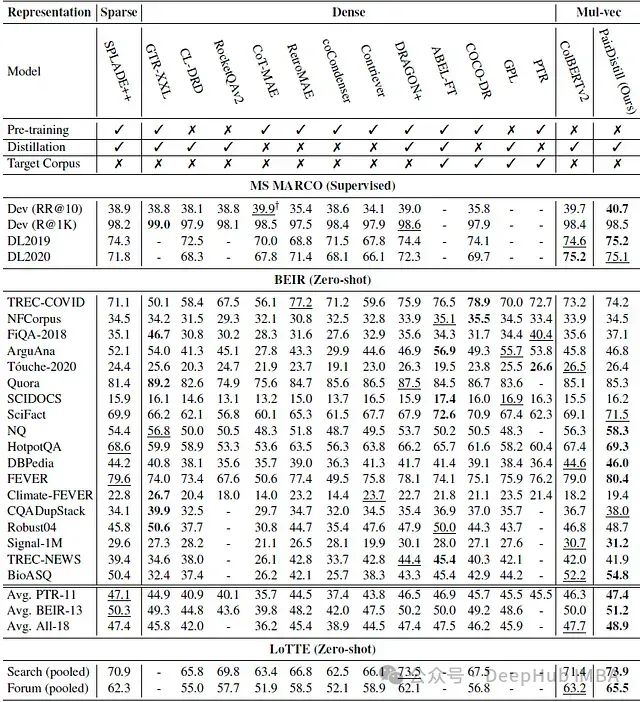 PAIRDISTILL: 用于密集检索的成对相关性蒸馏方法