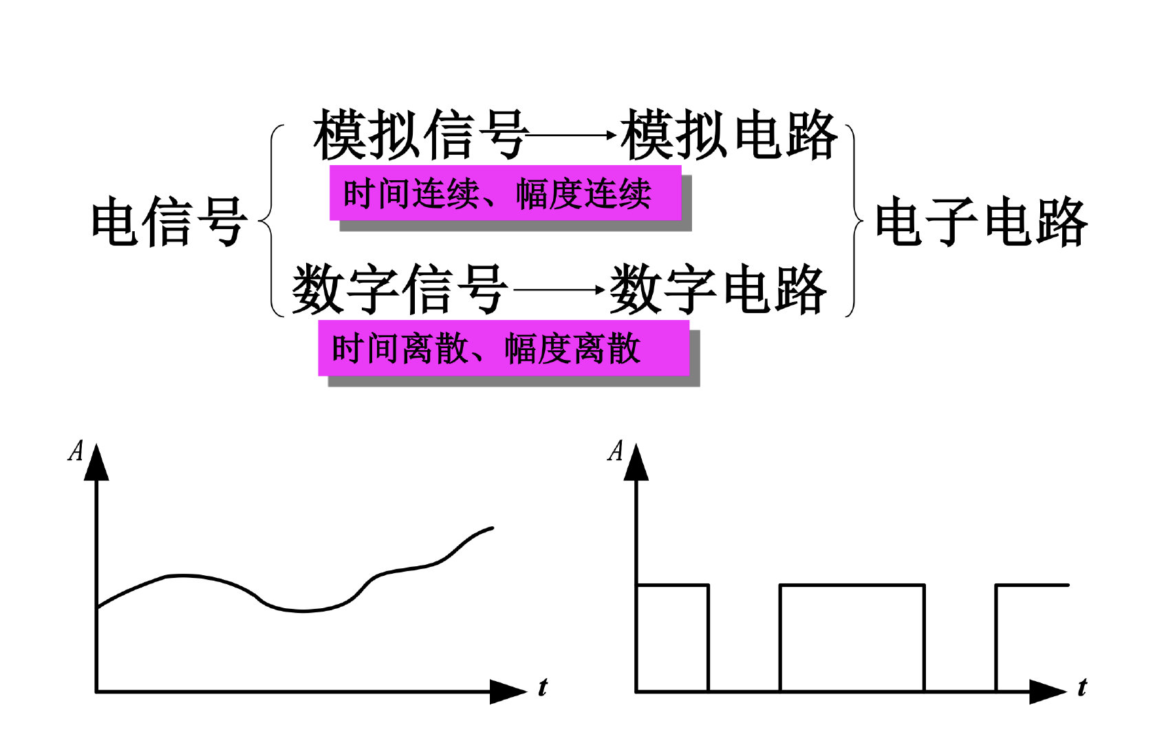 截屏2021-12-23 22.58.28