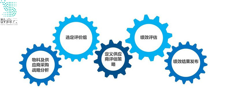 从松散、无序到 精密、有序，离散制造业“流程化改造”实现精益生产