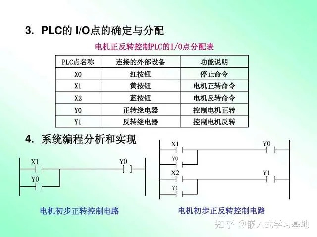 plc输入输出图片