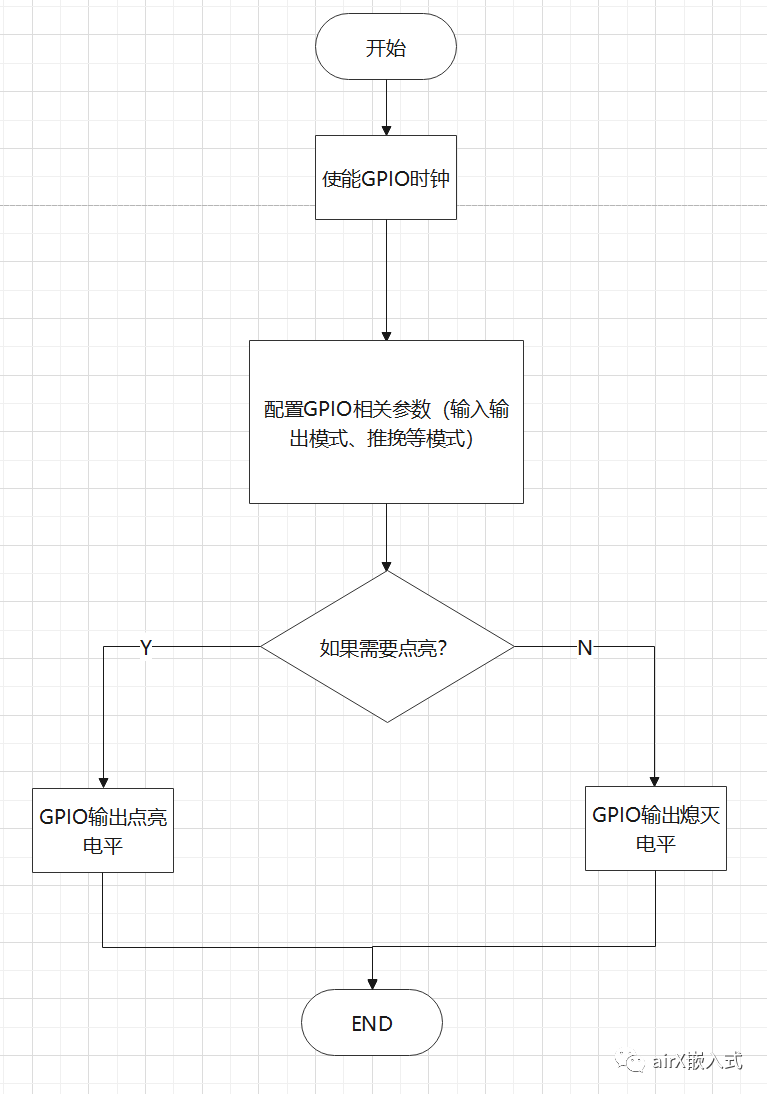 STM32F103之指示灯（LED）模块开发（大结局献上流水灯视频）