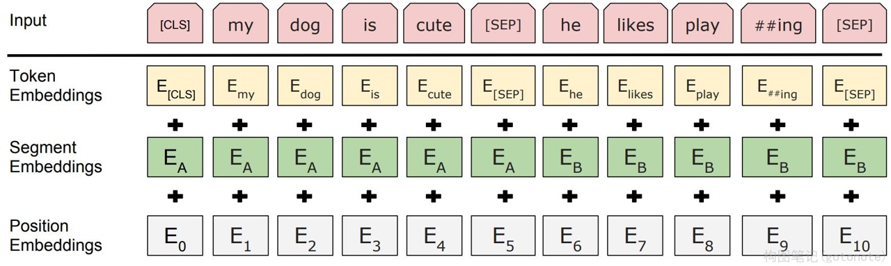 图5. WordPiece