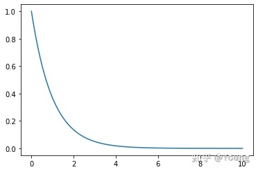 uniform分布_概率分布