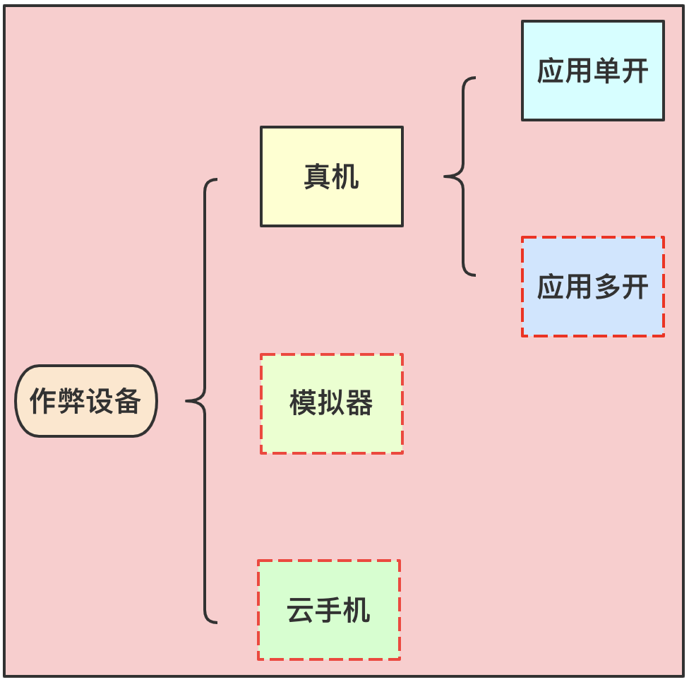 e7f11785a7424d11b09be08f0289f5ba - Qunar风控安全产品的探索之路